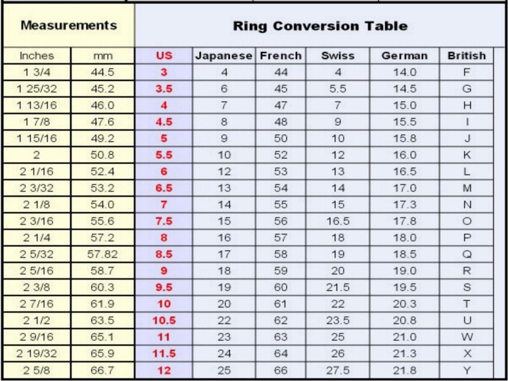 Size Charts - How to measure the correct size of jewellery you need? :  CARAT INFINI, Belgium